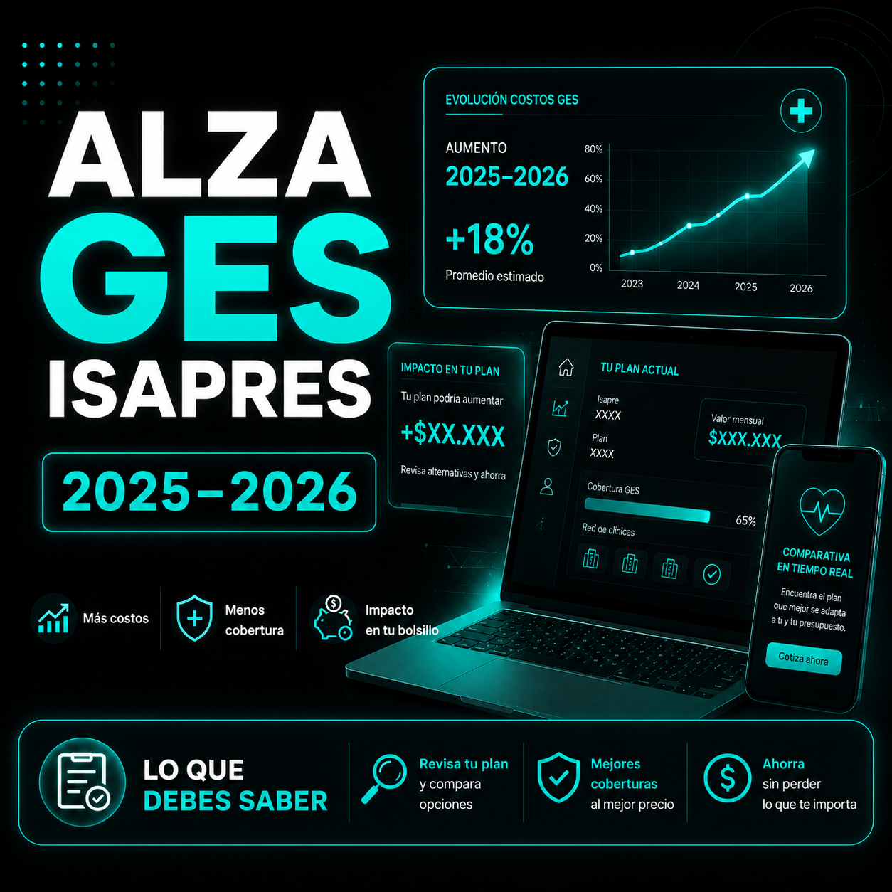 Alza precio base Isapres 2026