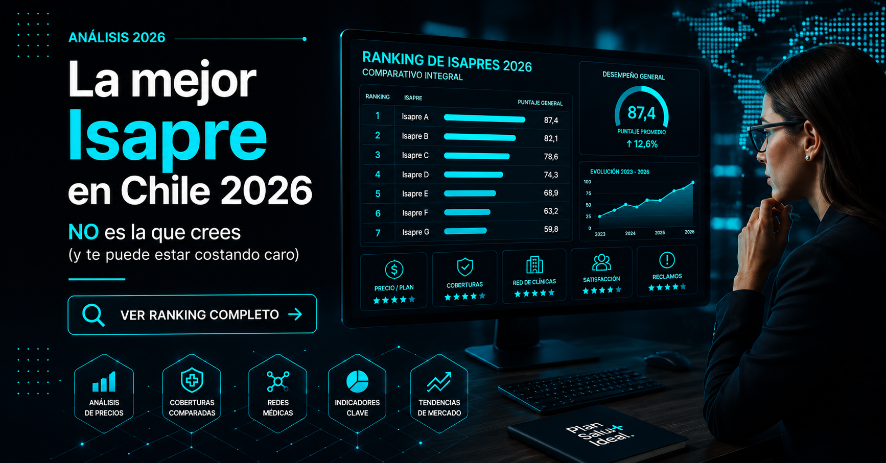 Mejor Isapre por clínica 2026