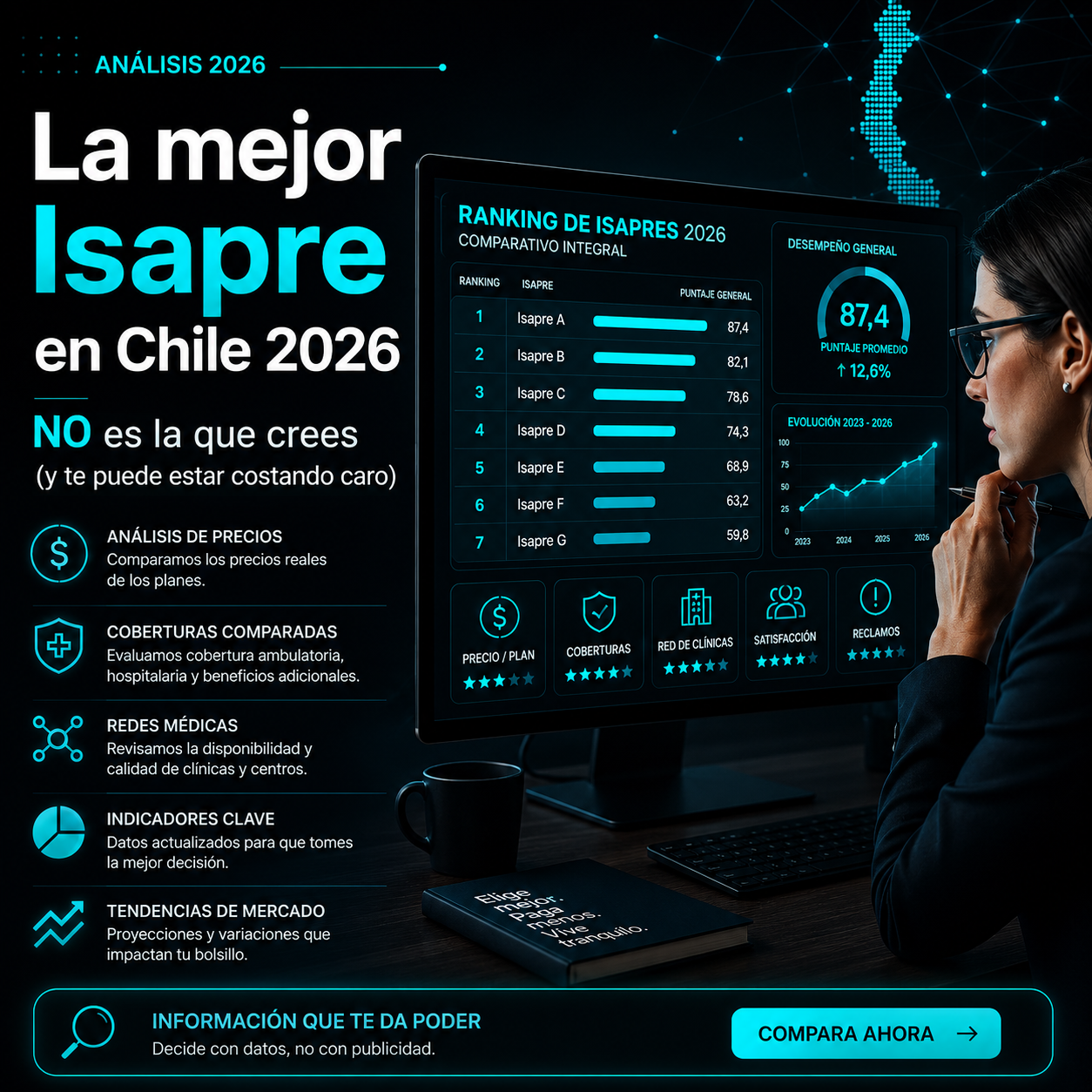 Mejor Isapre según clínica Chile 2026