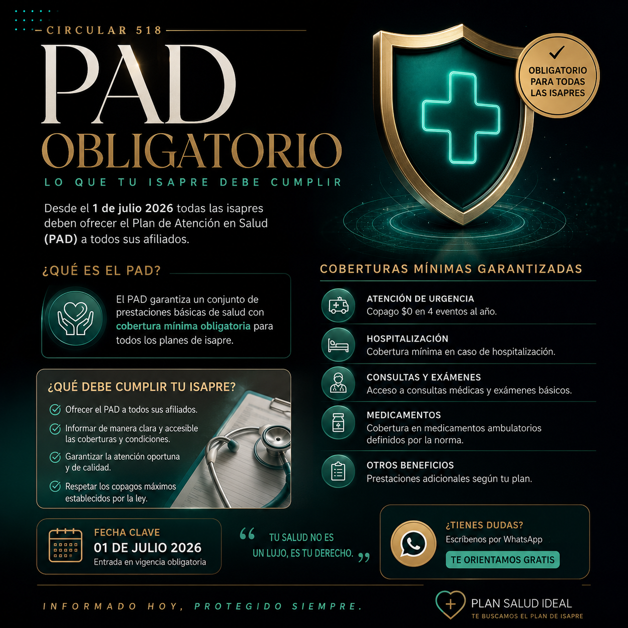 Infografía PAD obligatorio en isapres 2026 (Circular IF/N°518): coberturas mínimas garantizadas — atención de urgencia con copago $0 en 4 eventos al año, hospitalización, consultas y exámenes, medicamentos ambulatorios; entrada en vigencia el 1 de julio de 2026 para todas las isapres